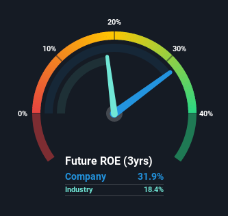 roe