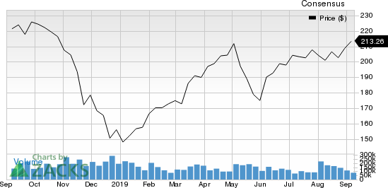 Accuray Incorporated Price and Consensus