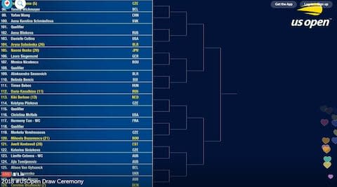 Draw - Credit: US Open