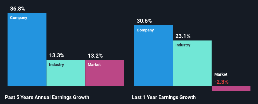 past-earnings-growth