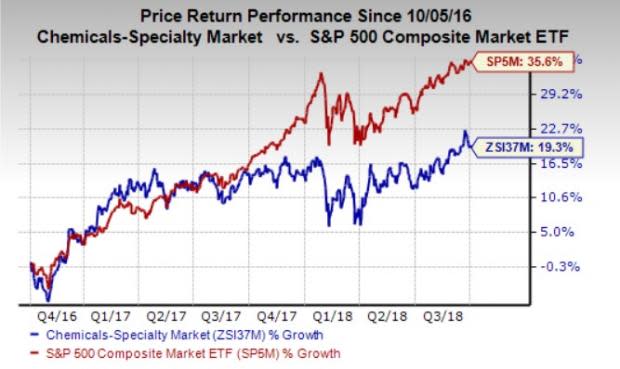 Let's see if OMNOVA Solutions Inc. (OMN) stock is a good choice for value-oriented investors right now, or if investors subscribing to this methodology should look elsewhere for top picks.