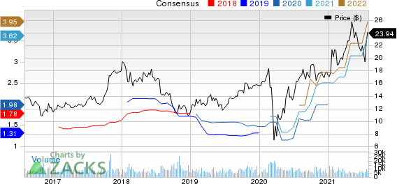 Tri Pointe Homes Inc. Price and Consensus