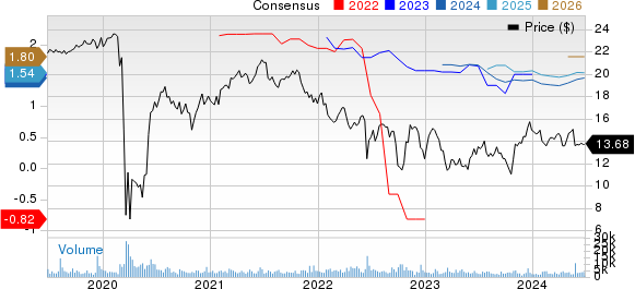 PennyMac Mortgage Investment Trust Price and Consensus
