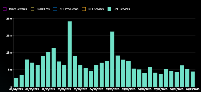 07 May 2021 Value DeFi incident. We are aware of the incident with Value…, by Iron Finance