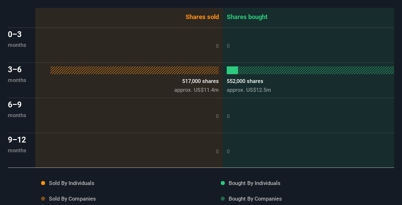 insider-trading-volume