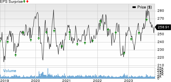 Becton, Dickinson and Company Price and EPS Surprise