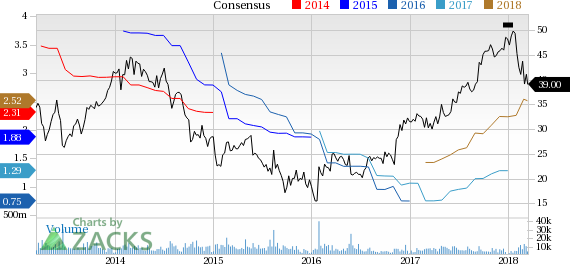 Terex (TEX) reported earnings 30 days ago. What's next for the stock? We take a look at earnings estimates for some clues.