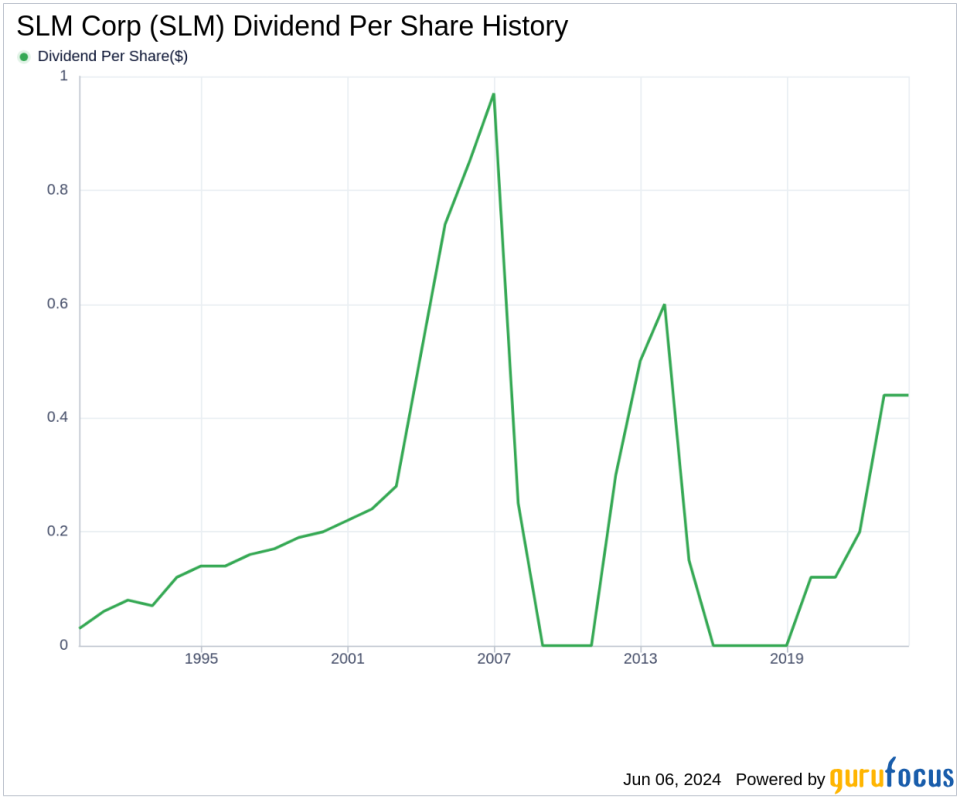 SLM Corp's Dividend Analysis