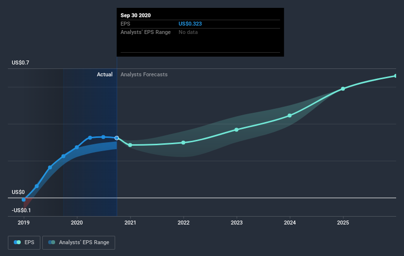 earnings-per-share-growth