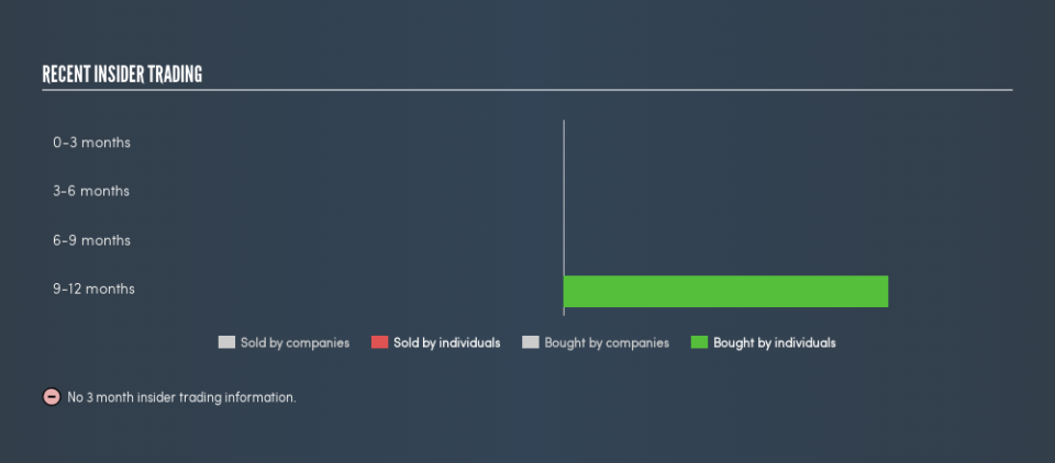 NasdaqCM:AIRT Recent Insider Trading, March 8th 2019