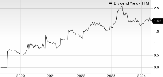 South Plains Financial, Inc. Dividend Yield (TTM)