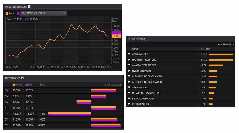 NVIDIA sigue su carrera alcista ¿Cuáles son los fondos con mayor exposición al valor?