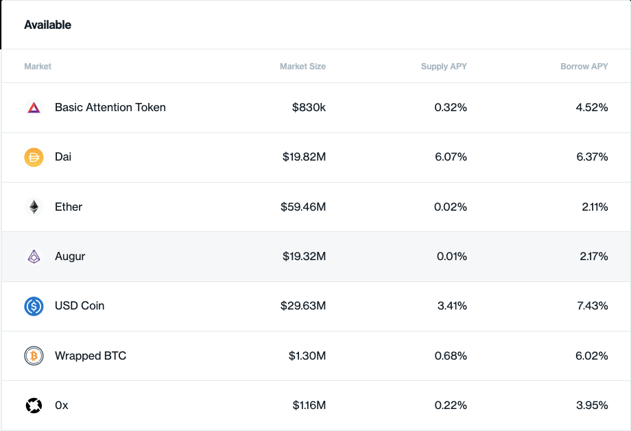 Wieviel Zinsen es auf die unterschiedlichen Assets bei Compound gibt