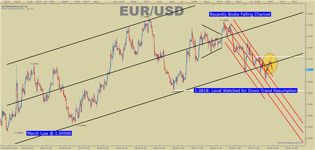 Why Forex Traders are so focused on the Next Move in USDJPY