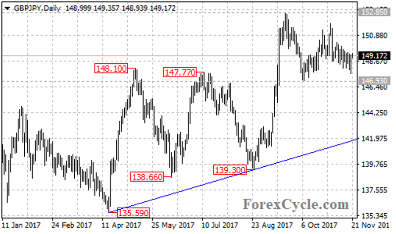 gbpjpy