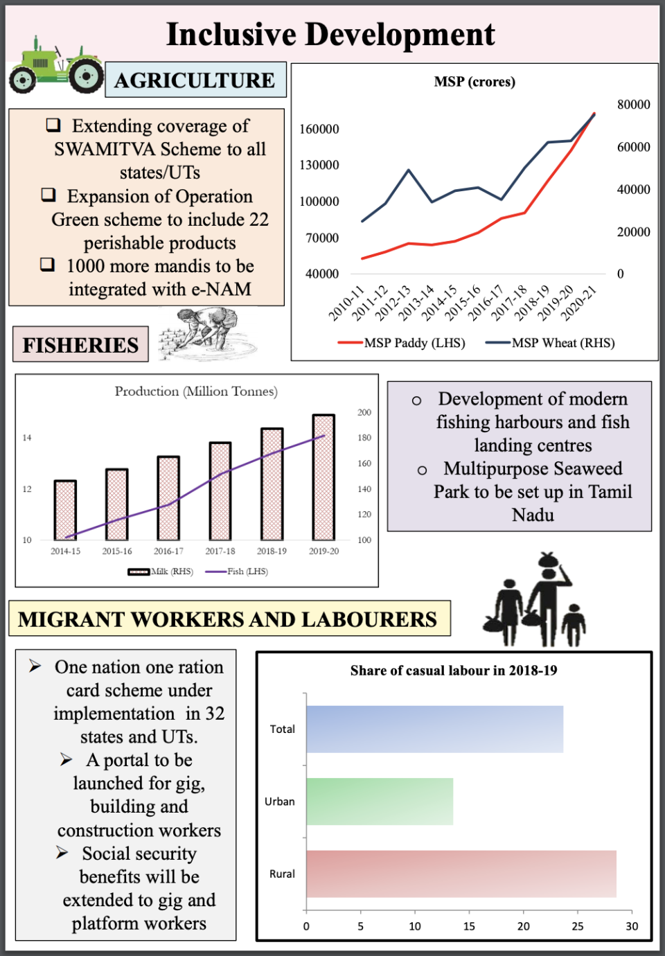 Budget Highlights