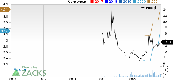 360 DigiTech, Inc. Sponsored ADR Price and Consensus