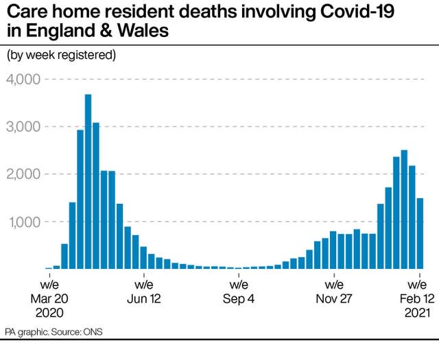 Care home resident deaths involving Covid-19 in England & Wales