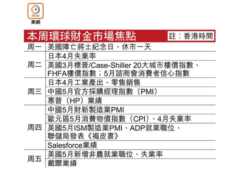 本周環球財金市場焦點