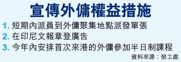 再爆虐傭案 富貴女僱主被捕