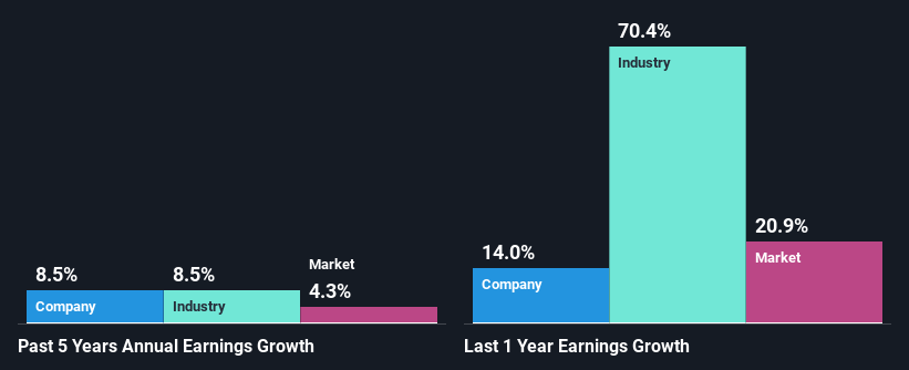 past-earnings-growth