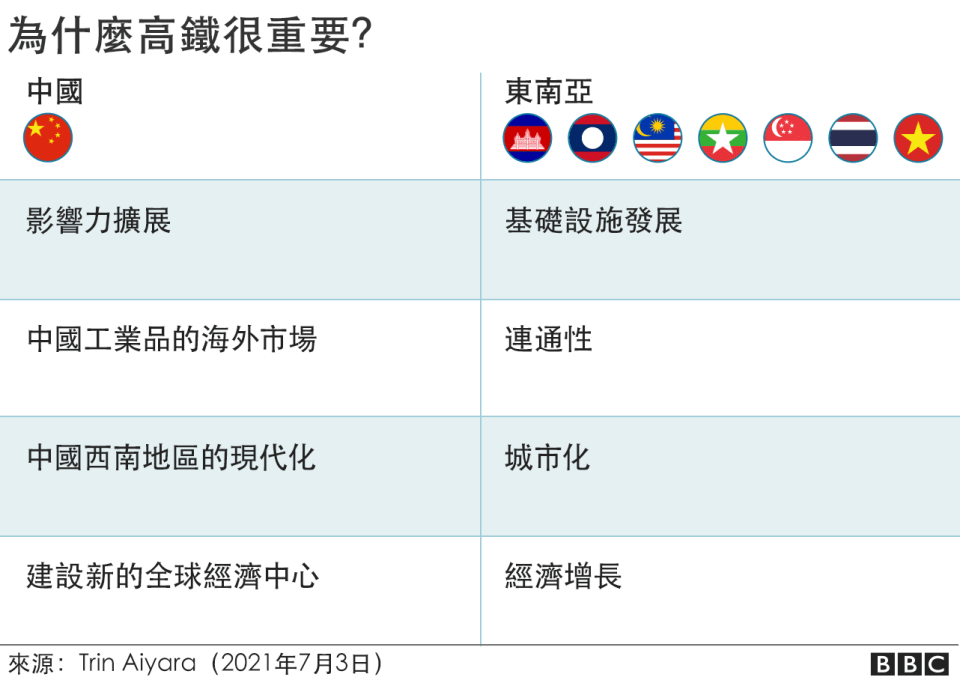 為什麼高鐵很重要