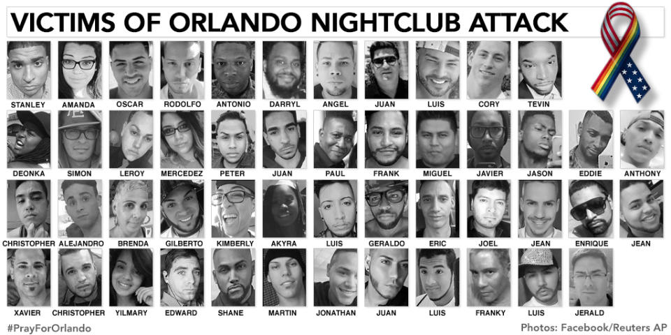 Victims of the the Orlando nightclub attack