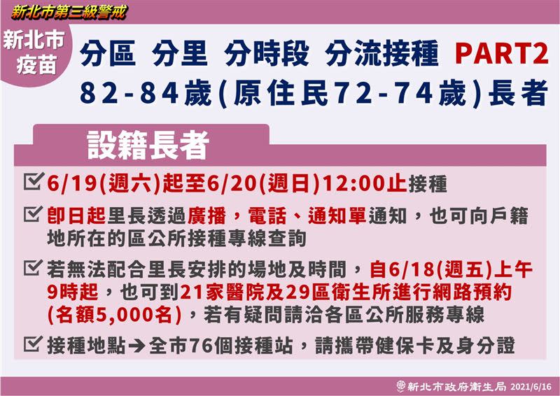  侯友宜公佈新北市第二波疫苗的施打資格及時間。（圖／新北市府提供）