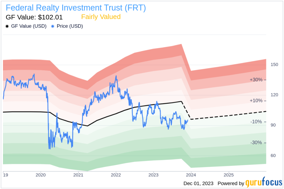 Insider Sell: President and COO Jeffrey Berkes Sells Shares of Federal Realty Investment Trust