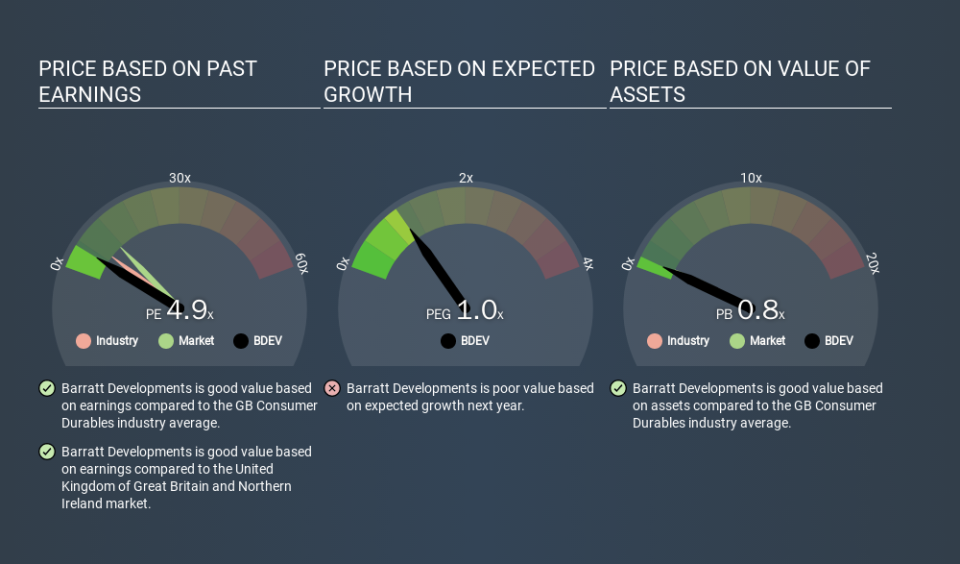 LSE:BDEV Price Estimation Relative to Market, March 20th 2020