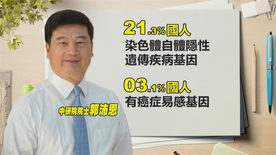 ３％台灣人有癌症易感基因！中研院最新研究 建議及早基因篩檢