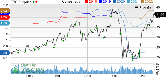 Steven Madden, Ltd. Price, Consensus and EPS Surprise