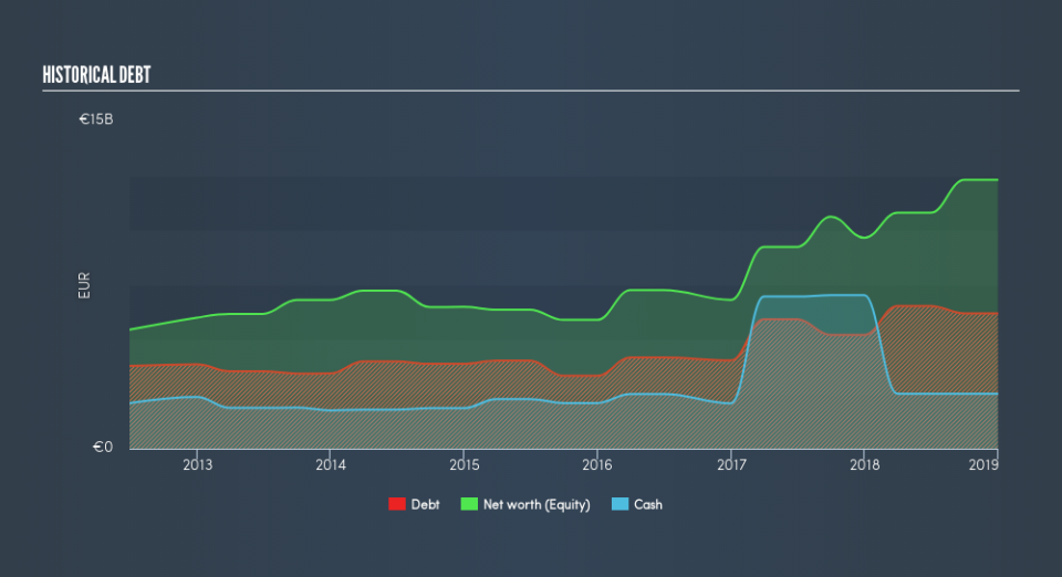 ENXTPA:SAF Historical Debt, June 16th 2019