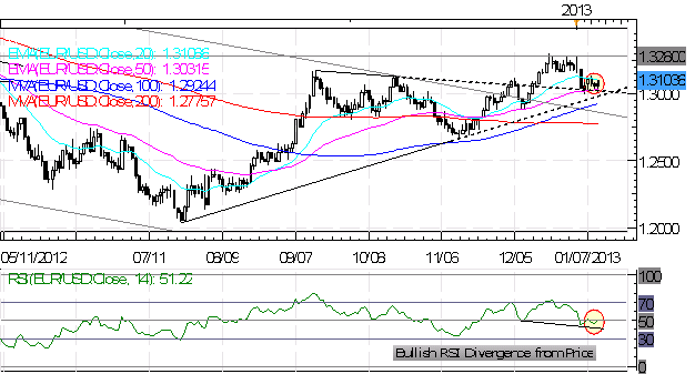 Forex_Euro_Rallies_on_Strong_Spanish_Bond_Auction_ECB_Ahead_forex_news_technical_analysis_fundamental_analysis_body_Picture_3.png, Forex: Euro Rallies on Strong Spanish Bond Auction - ECB Ahead