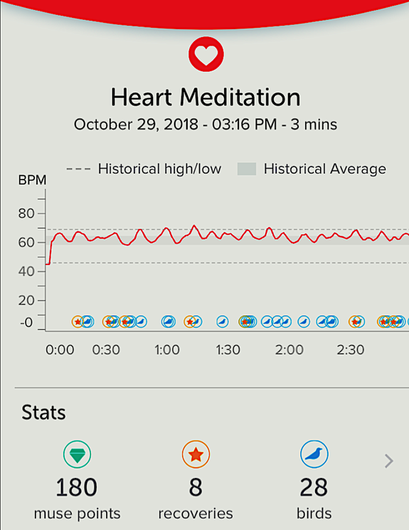 This is what happens when you do a heart-rate meditation on deadline.