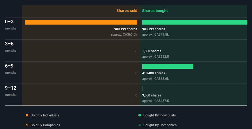 insider-trading-volume