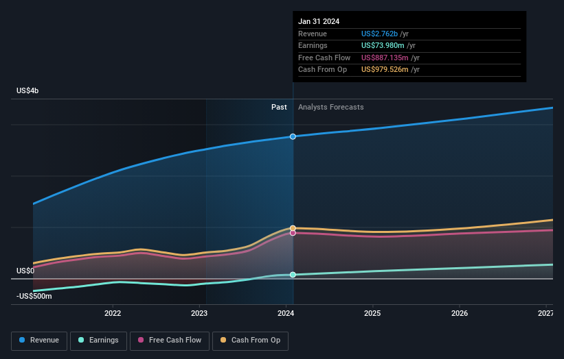 earnings-and-revenue-growth