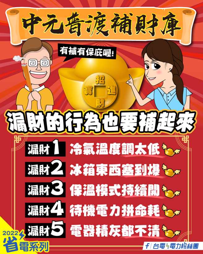 台電粉專透露5種漏財行為，7招有效省荷包方法。（圖／摘自台電粉專）