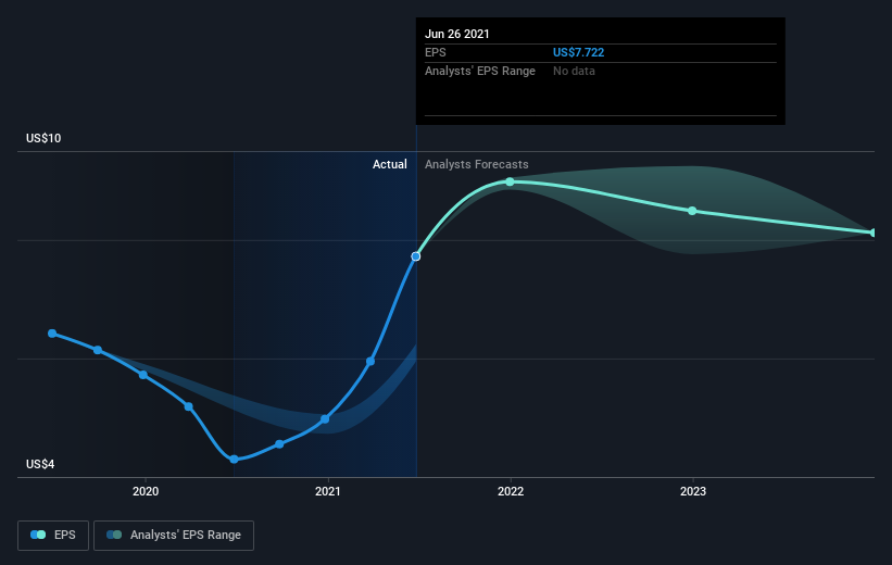 earnings-per-share-growth