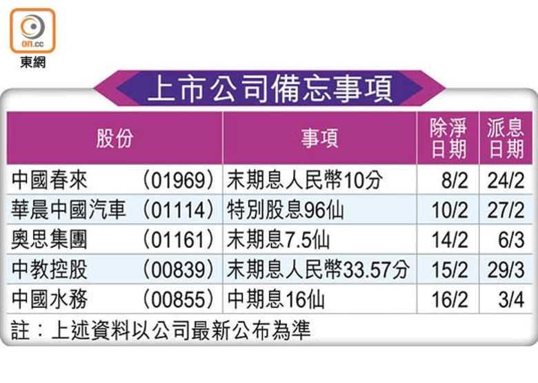 上市公司備忘事項