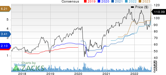 Clean Harbors, Inc. Price and Consensus