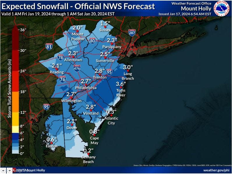 Snowfall projections