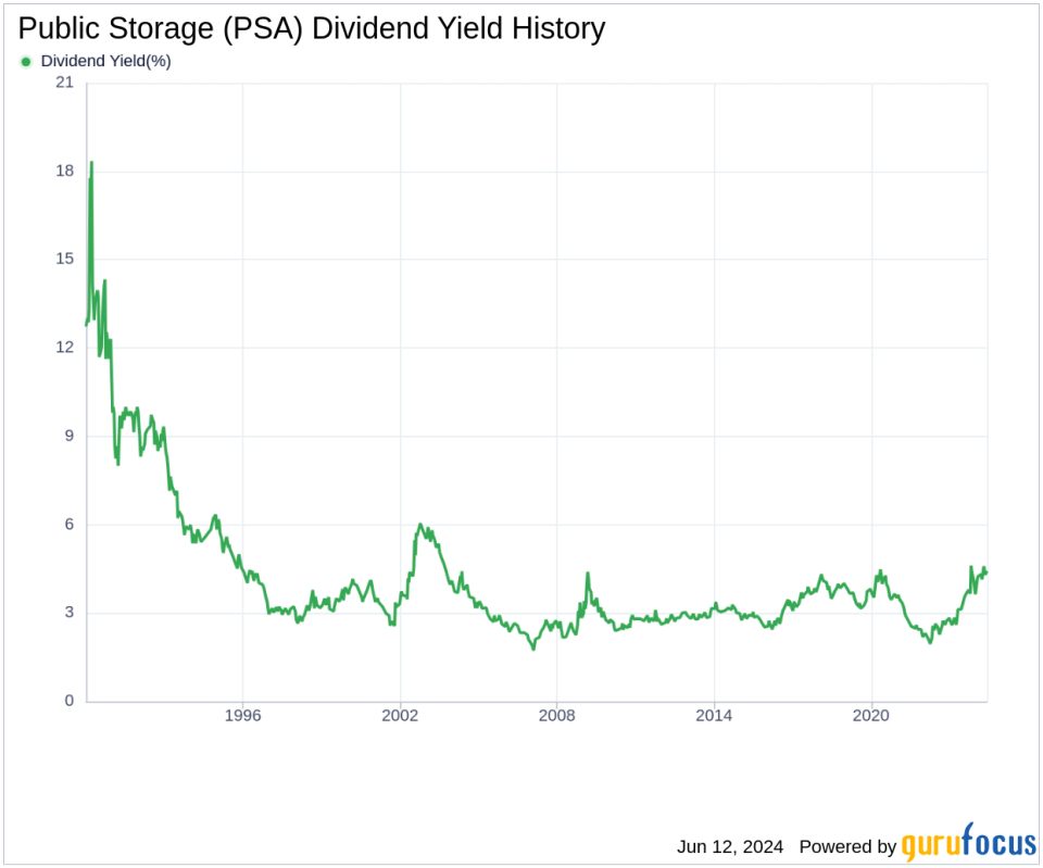 Public Storage's Dividend Analysis