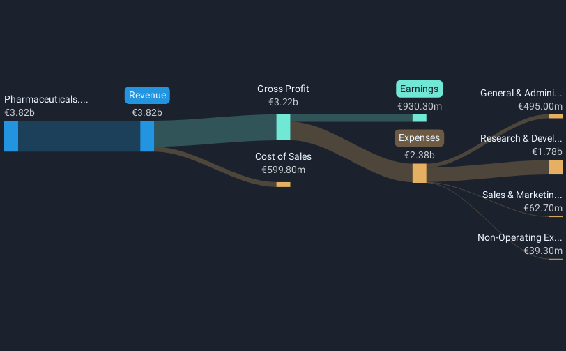 revenue-and-expenses-breakdown