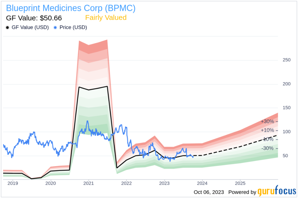 Insider Sell: Fouad Namouni Sells 3,769 Shares of Blueprint Medicines Corp