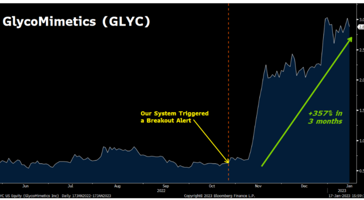 A graph showing the growth of GLYC stock over time