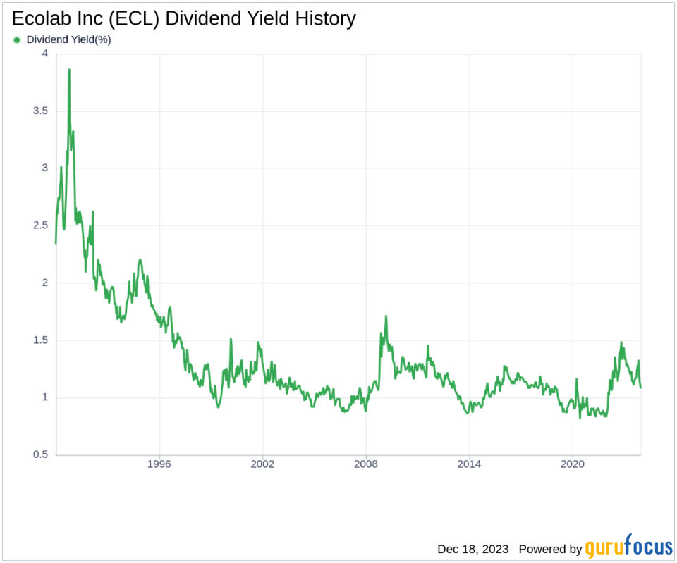 Ecolab Inc's Dividend Analysis