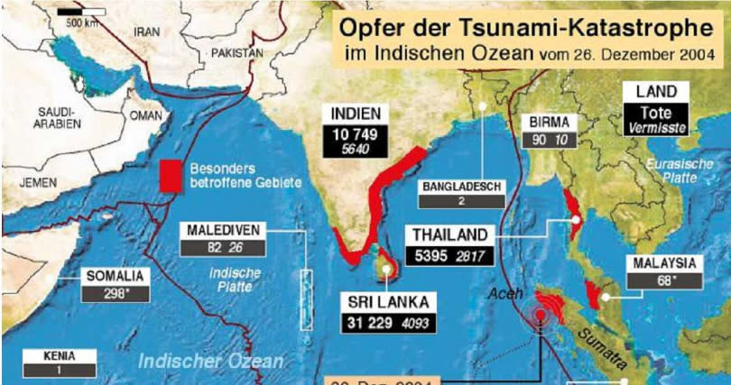 「南亞海嘯」席捲印尼、斯里蘭卡、印度、泰國和其他9個國家的沿海地區，更波及遠在7000公里外的東非索馬利亞。