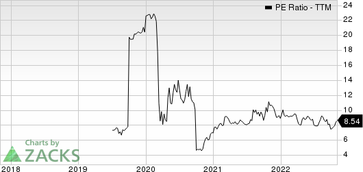 Bank7 Corp. PE Ratio (TTM)