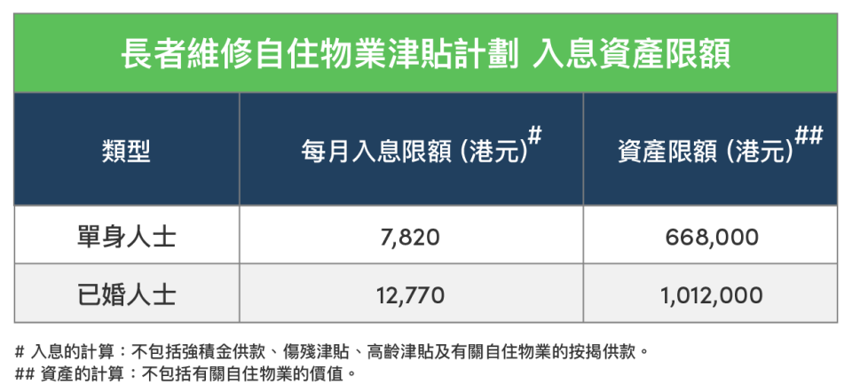 大廈維修 樓宇復修綜合支援計劃 津貼 政府資助申請 精明消費 理財入門